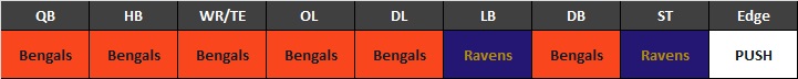 Bengals at Ravens