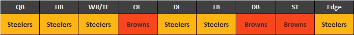 Browns at Steelers