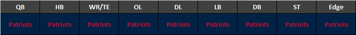 Patriots at Dolphins