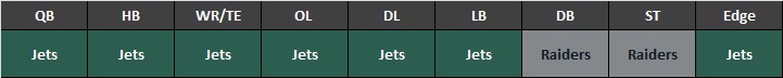 Raiders at Jets