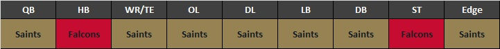 Saints at Falcons