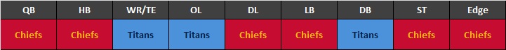 Titans at Chiefs