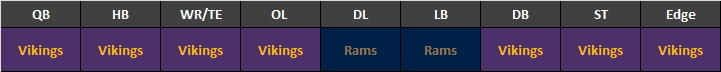 Vikings at Rams