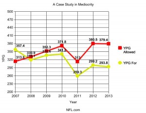 graph(2)